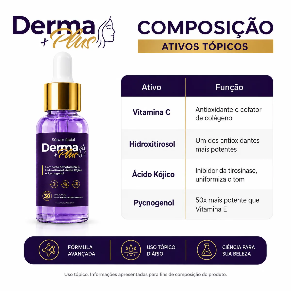 Composição Sérum Facial Derma+ Plus
